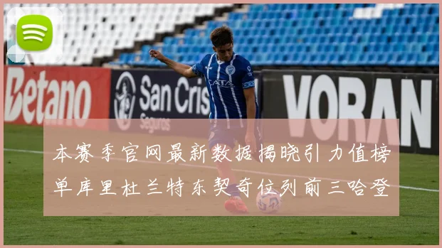 本赛季官网最新数据揭晓引力值榜单库里杜兰特东契奇位列前三哈登紧随其后
